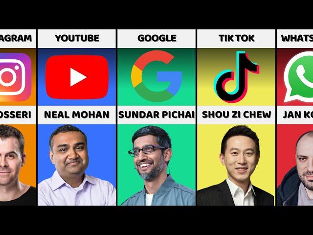 CEO of Most Famous Internet Companies From Different Countries | Comparison