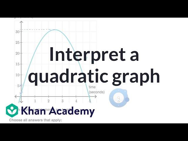 Interpret a quadratic graph | Quadratic functions & equations | Algebra 1 | Khan Academy