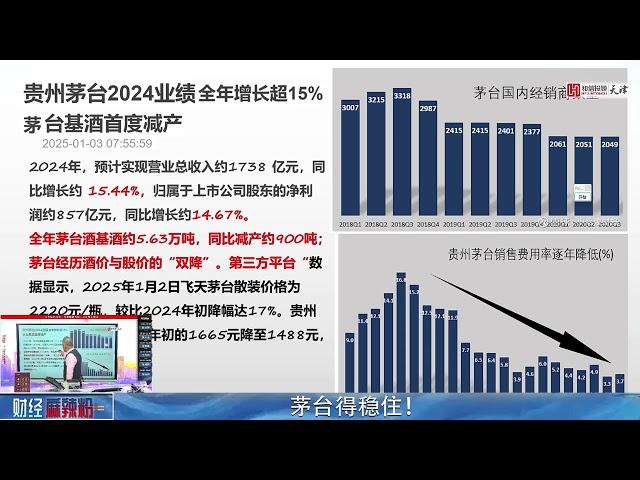 茅台得穩住！｜老馬帶動網路之亂｜美國今年看核電｜日本人擔心老馬｜2025/01/03 【財經麻辣粉】【財金史記】