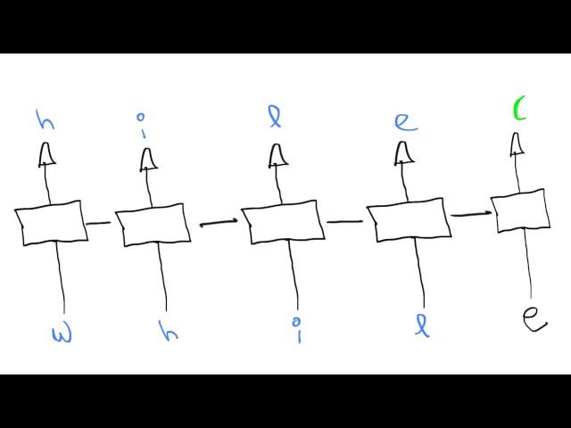 How to train a neural network to code by itself ?