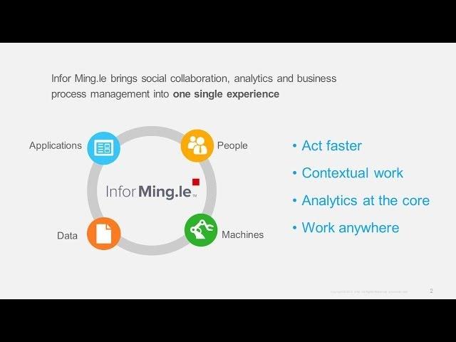 Infor Ming.le 3 Minute Demo Overview - Godlan