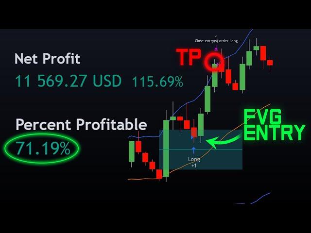 Fair Value Gap Strategy Makes $11,000 Trading BTC (Beginner)