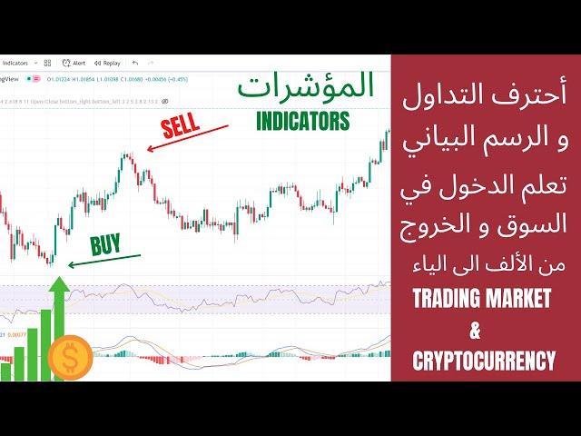 كيفية التداول و الرسم البياني (ج2)أسواق المال و العملات الرقمية (المؤشرات) RSI-MACD-Tradingviewm 