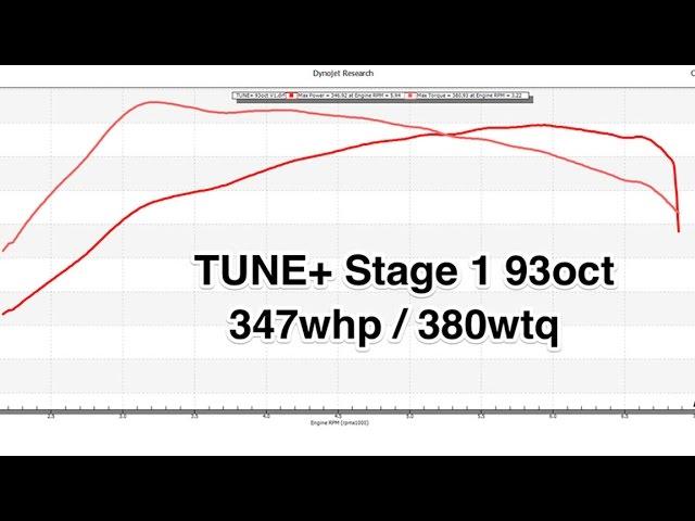 My Focus RS gets some more power! | Cobb AccessPort