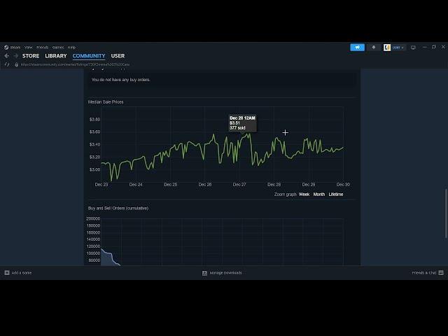 Money to be made! Market stability at all time high, Horizon is rising - CS2 Market Recap 12/31/24