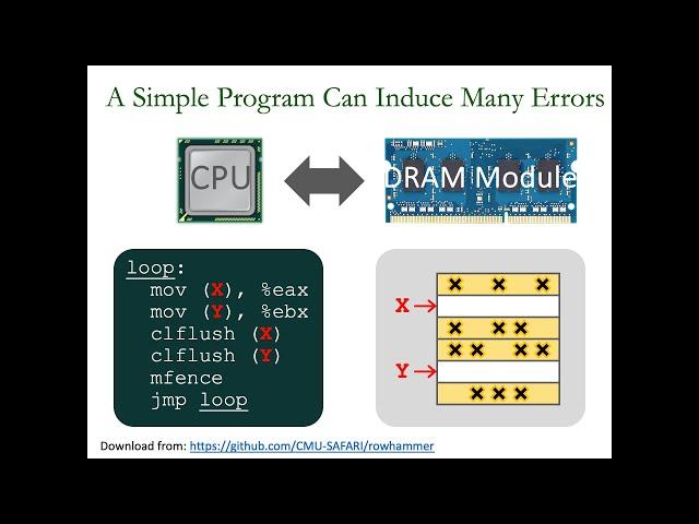 Seminar in Computer Architecture - Lecture 3: RowHammer (Fall 2023)