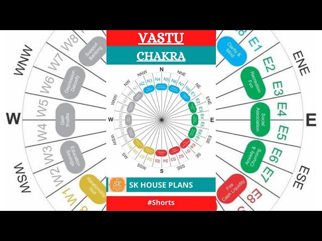 VASTU CHAKRA || VASTU TIPS || VASTU FOR HOUSE || HOME VASTU || #Shorts