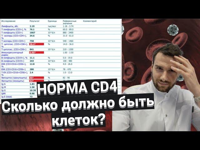 норма CD4. сколько  нужно для счастья