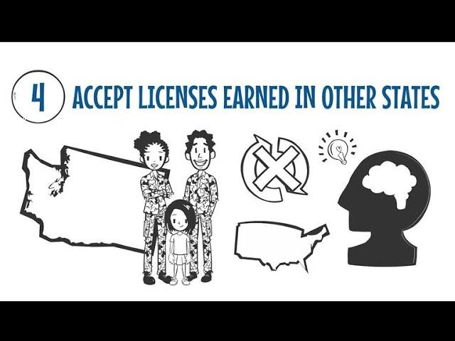 How Occupational Licensing Can Discriminate Against Those Who Need Jobs The Most