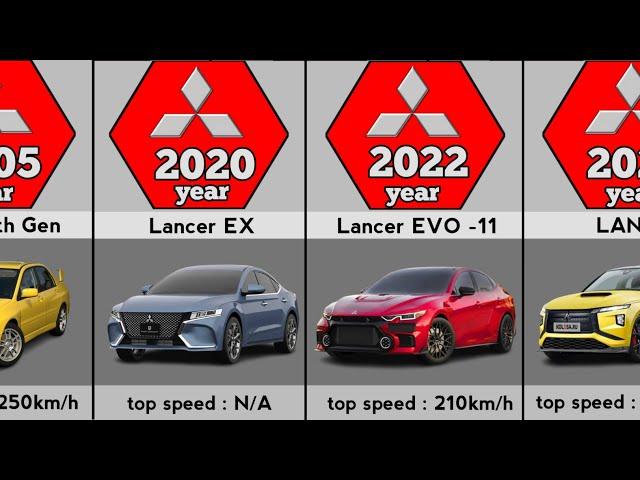 Evolution of Mitsubishi Lancer (1973-2023)