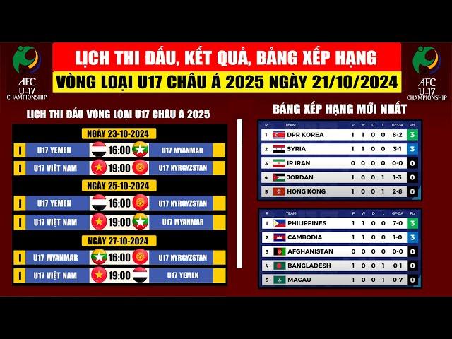 Lịch Thi Đấu, Kết Quả, Bảng Xếp Hạng Vòng Loại U17 Châu Á 2025 Ngày 21/10 | Việt Nam Quyết Đi Tiếp