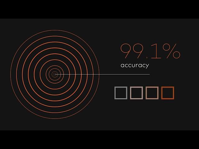 Understand and act on third-party risk with RiskRecon, a Mastercard Company