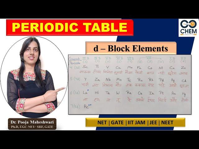 d - Block Elements I Periodic Table I Learning Tricks