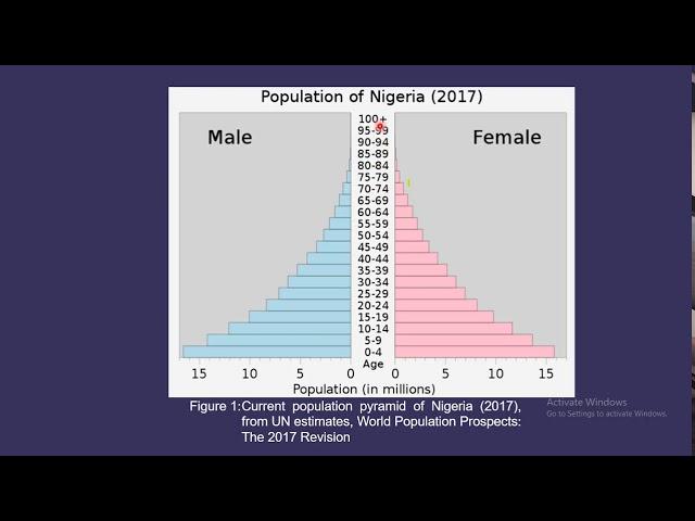 Demographic Analysis and Educational Planning by Obhajajie Juliet Inegbedion