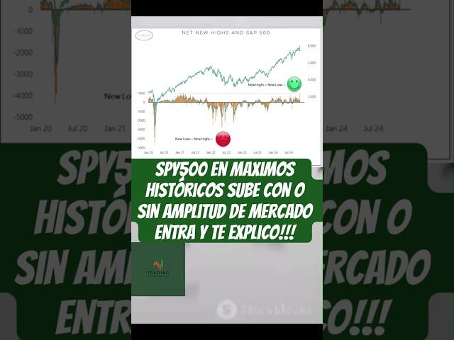 SPY500 SUBE CON O SIN AMPLITUD DE MERCADO??? MIRA EL VIDEO PARA SABER LA RESPUESTA