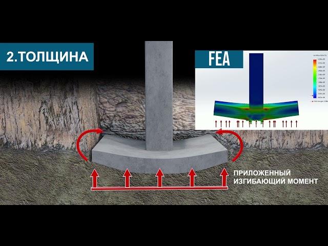 Подошвы фундамента  | Для чего они нужны?