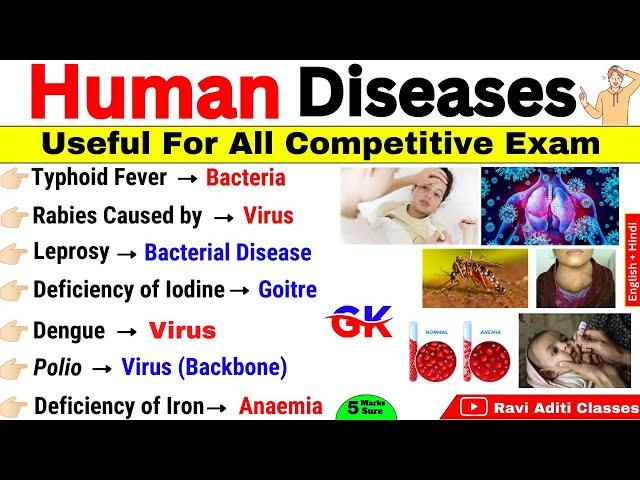 Diseases Gk | Human Disease Gk MCQs | Viral, Bacterial Fungal Diseases | Disease Gk Questions