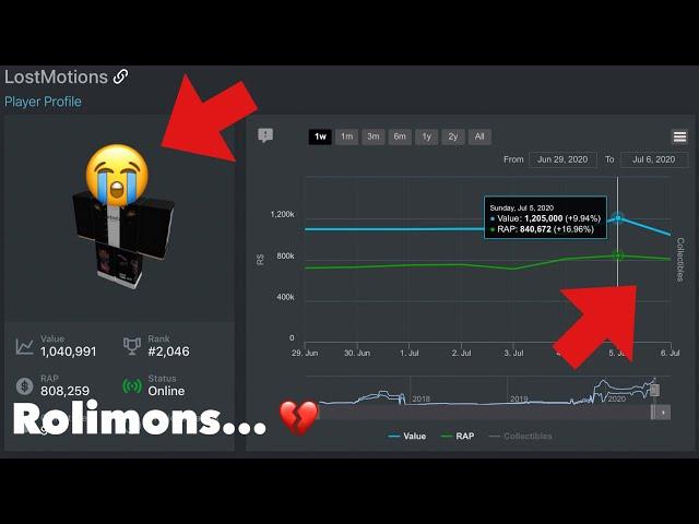 HOW I LOST  200,000 ROBUX | Roblox Rolimons