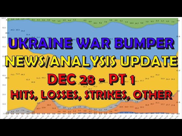 Ukraine War Update BUMPER NEWS/ANALYSIS (2024128a): Pt 1 - Overnight & Other News