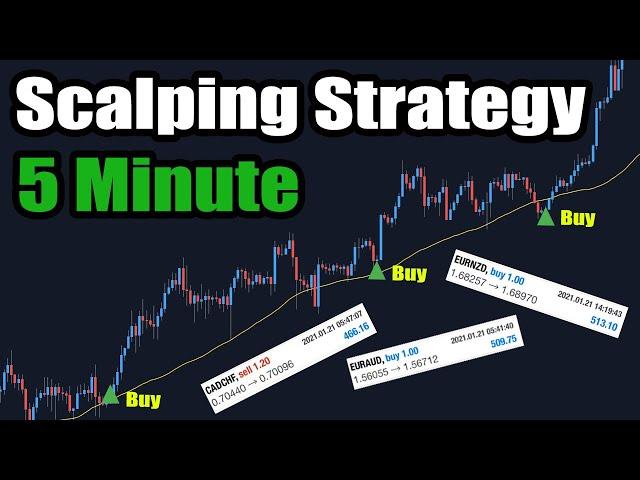 This 5 Min Scalping Strategy is Amazing *HIGHEST WIN RATE*