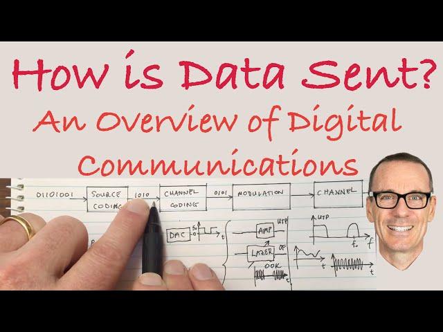 How is Data Sent? An Overview of Digital Communications