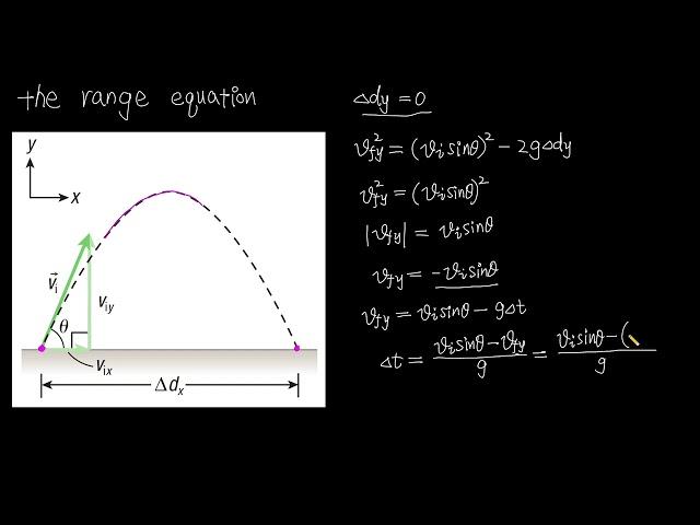 the range equation | projectile motion | kinematics