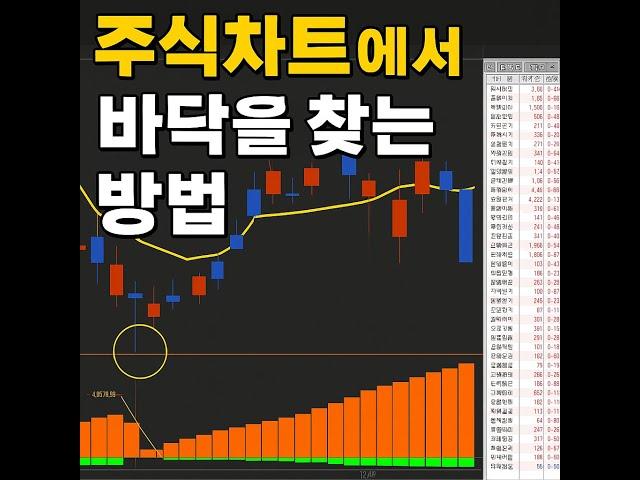 챗 GPT가 수식을 만들다(8편): 진정한 주가 바닥 확인 지표#챗 GPT 고도화 지표 수식# 최상위 급 지표 수식# 안보면 손해#AI 주식 종목 추천# 조건검색식
