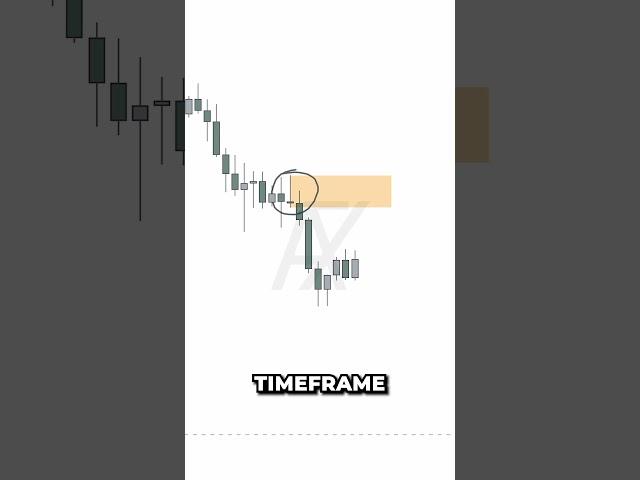 Refining the zones #smartmoneyconcepts #trading #daytradingtips #forex