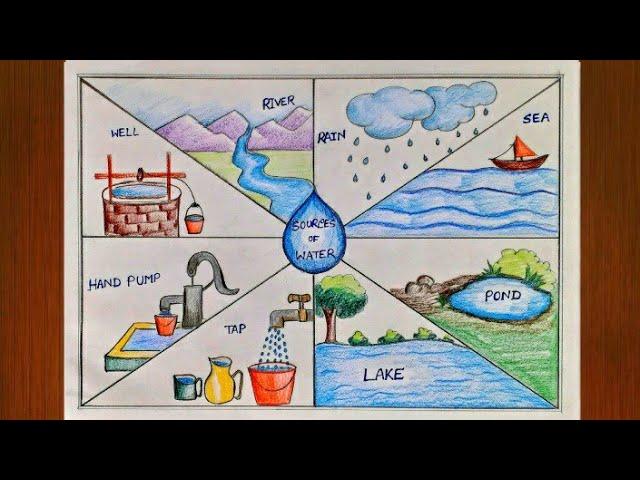 Source of water drawing step by step|Source of water drawing for project|How to draw source of water