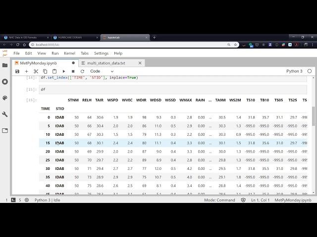 MetPy Mondays #96 - Pandas Multi-Index Dataframes