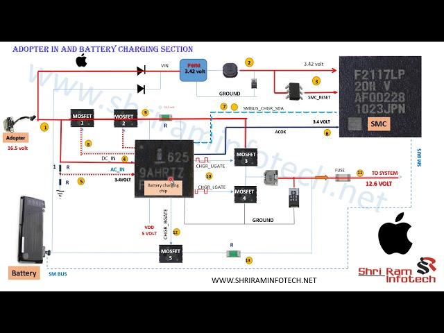 Learn APPLE LAPTOP POWER SEQUENCE in English | SHRI RAM INSTITUTE OF TECHNOLOGY