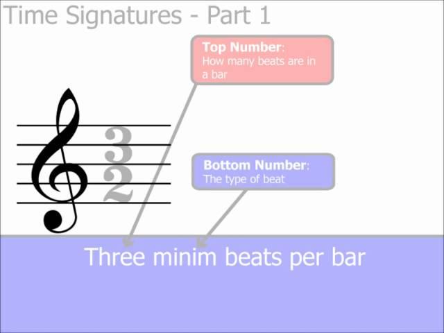 Time Signatures Part 1: The Basics (Music Theory)