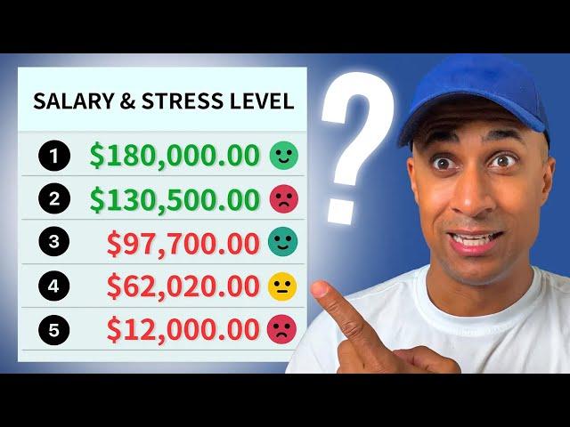 Ranking IT and Cybersecurity Jobs by STRESS LEVEL and Salary