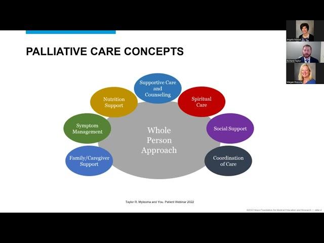 Supportive Oncology: The Role of Palliative Care for People with Cancer