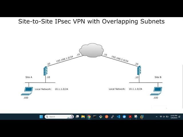 FortiGate Site-to-Site IPsec VPN with Overlapping Subnets