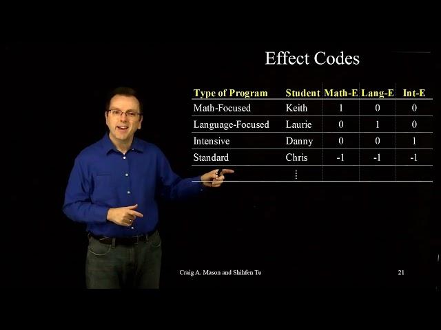 Categorical Predictors Part 6: Effect Coding