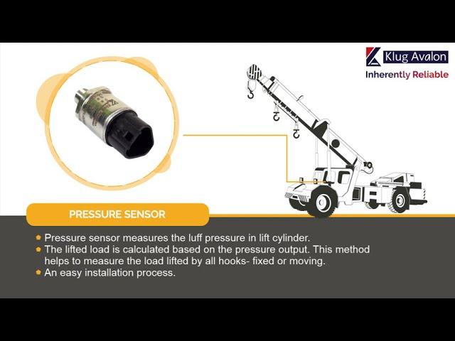 Safe Load Indicator for Pick and Carry Hydra Crane | LMI | RCI-Klug Avalon