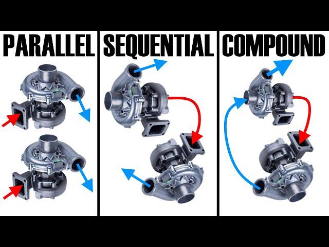 Parallel vs. Sequential vs. Compound - Twin Turbo systems explained - Boost School #11