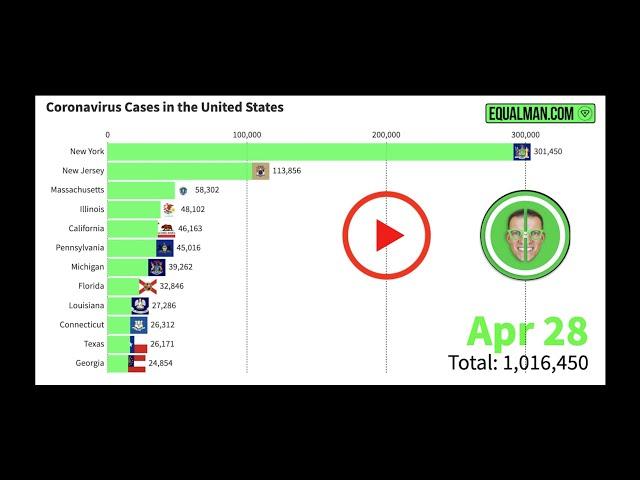 Coronavirus Cases United States by State Graph | (LIVE)