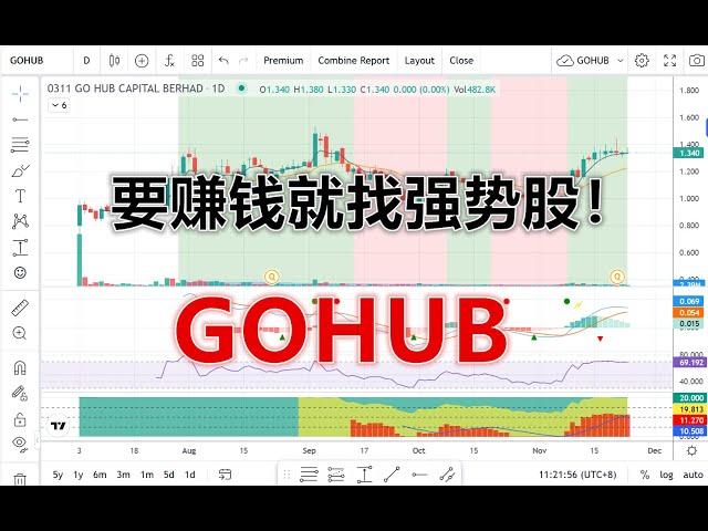 25 11 2024 第577期：要赚钱就找强势股！GOHUB