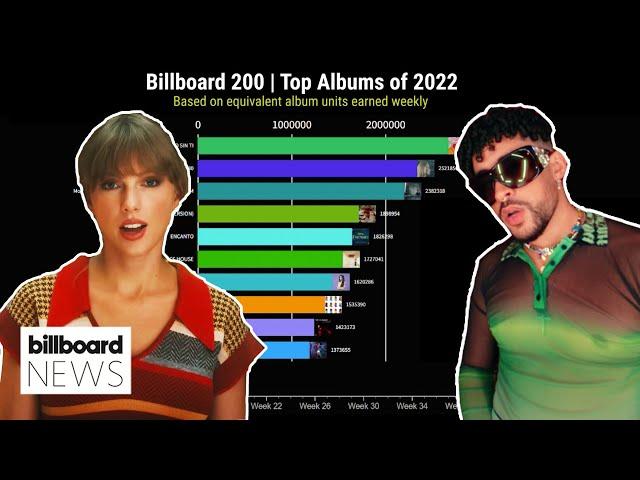 Billboard 200 Chart History For 2022 | Billboard News