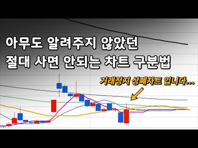 평생 써먹는 주식 차트 보는 법 1부(절대 사면 안되는 차트)