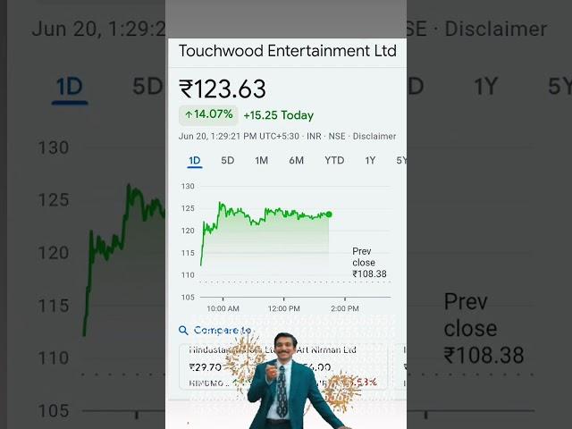 MOST ACTIVE STOCK #trending #viral #shortvideo #status #shorts #minecraft #stockmarket