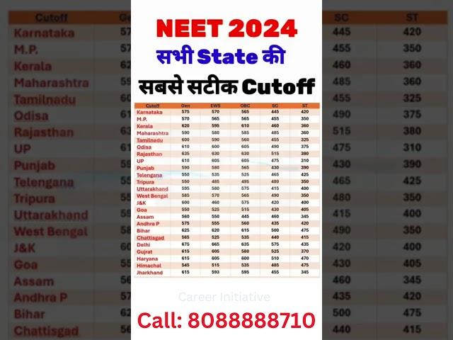 NEET 2024 All State wise expected Cut off for Government MBBS College #neet #neet2024 #shorts #viral