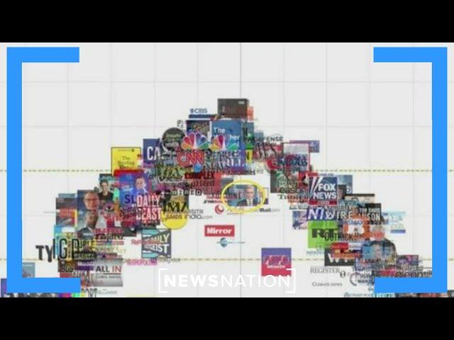 Media bias ranking puts ‘Dan Abrams Live’ in the middle | Dan Abrams Live