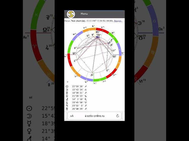Как построить натальную карту?