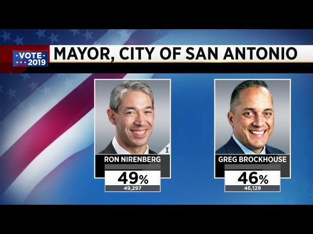 Ron Nirenberg, Greg Brockhouse headed to runoff in San Antonio mayoral race