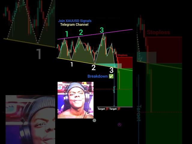 Best technical trading strategy  perfect entry in trading #shorts #crypto #forex #patterns