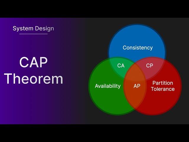 CAP Theorem | Explained