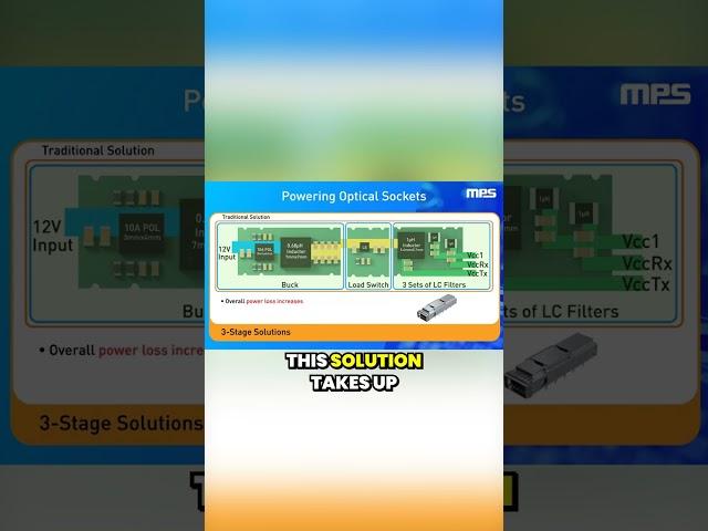 Enhancing Efficiency and Monitoring in Optical Transceiver Power Systems